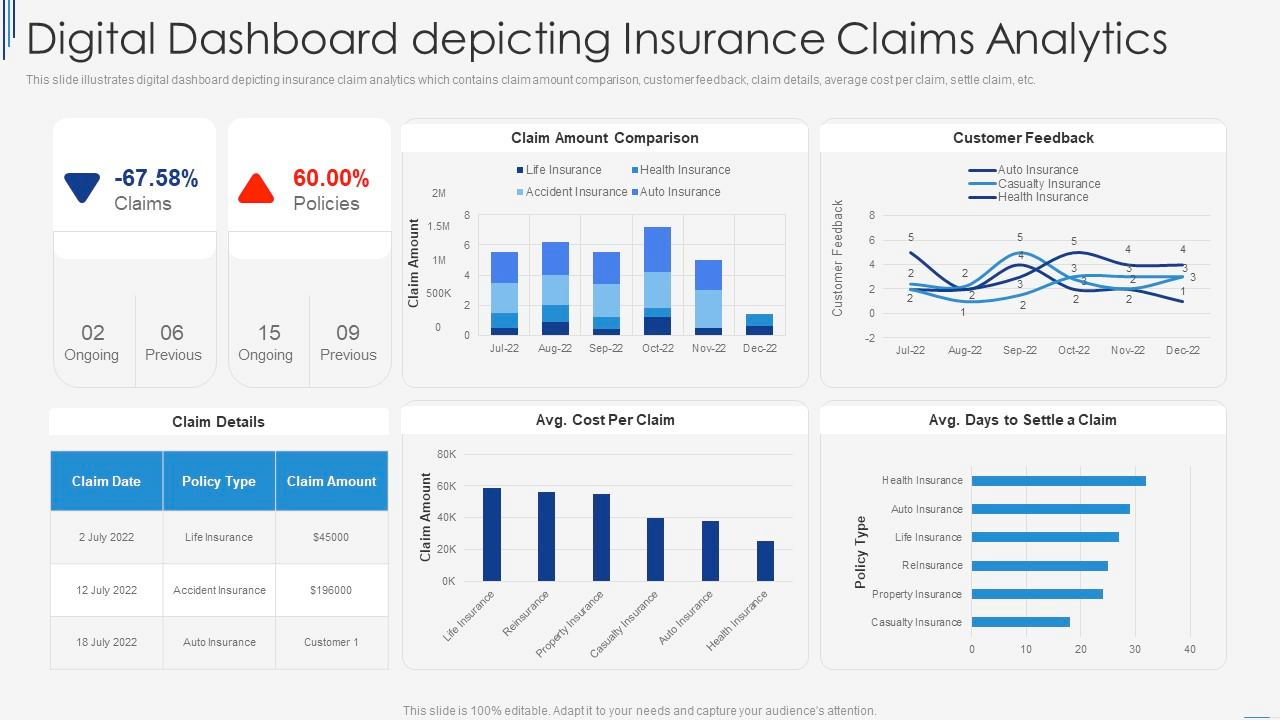 Digital car insurance verification dashboard